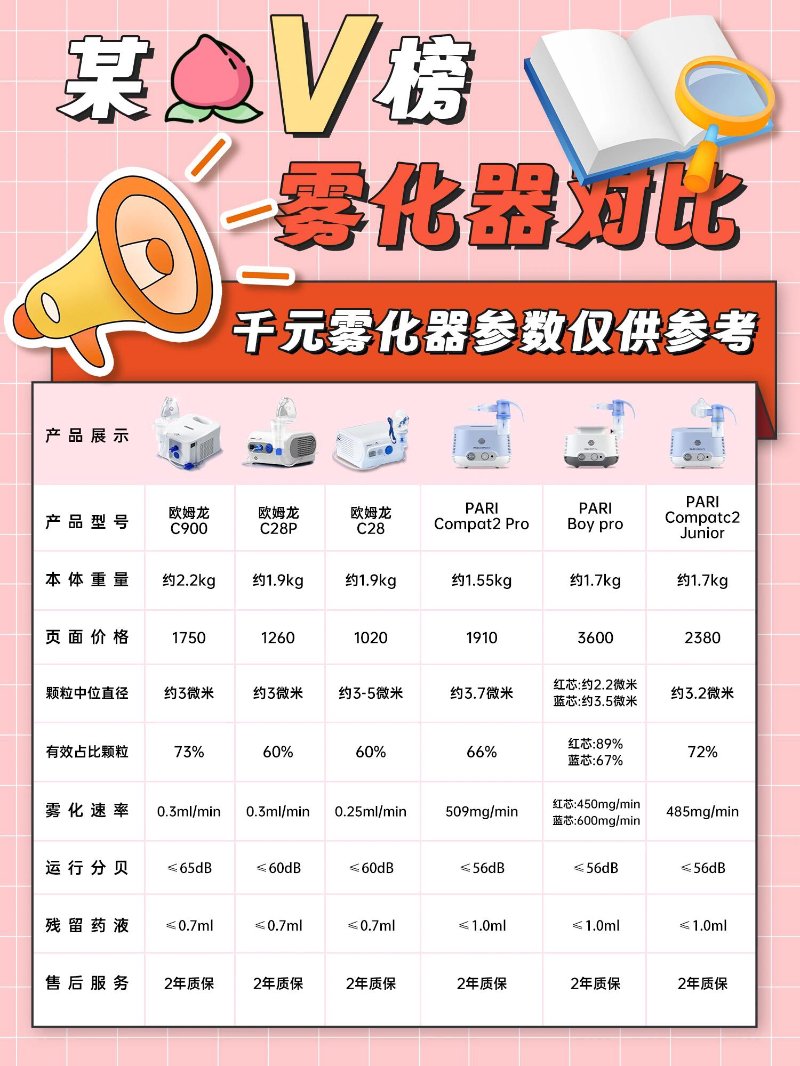 雾化器参数查询